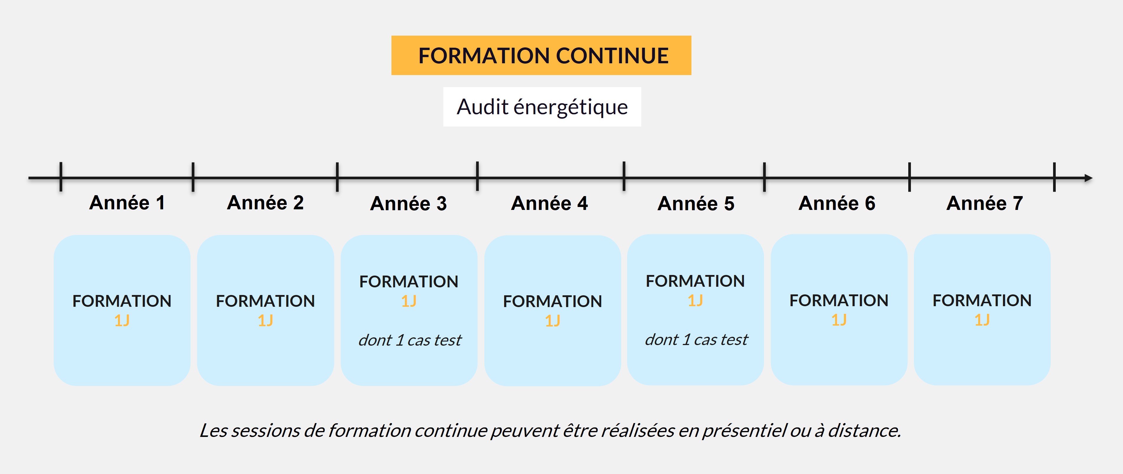 Audit énergétique : zoom sur les nouvelles formations continues