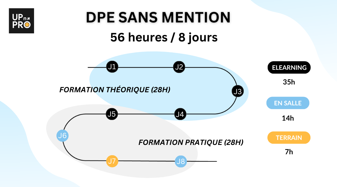 Modalités de formation initiale Up n'PRO : DPE sans mention