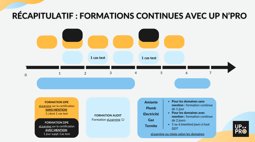 Toutes les formations continues des diagnostiqueurs immobiliers avec Up n'PRO